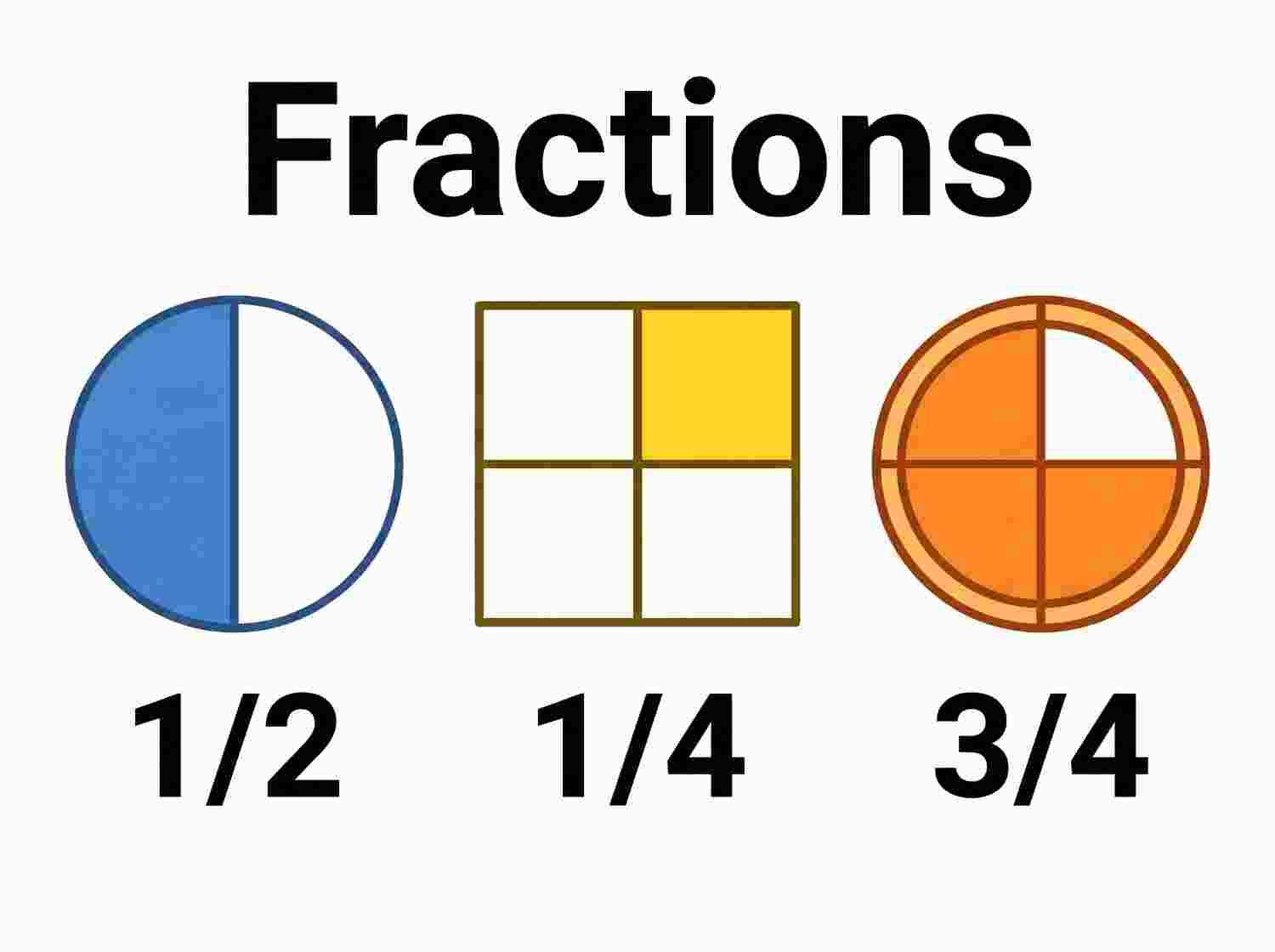 Fractions, Class 5 Maths