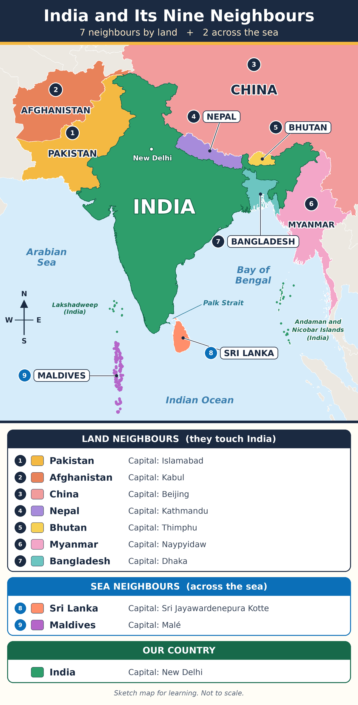 Map of India and its nine neighbours. Pakistan, Afghanistan, China, Nepal, Bhutan, Myanmar and Bangladesh touch India by land. Sri Lanka and the Maldives lie across the sea.